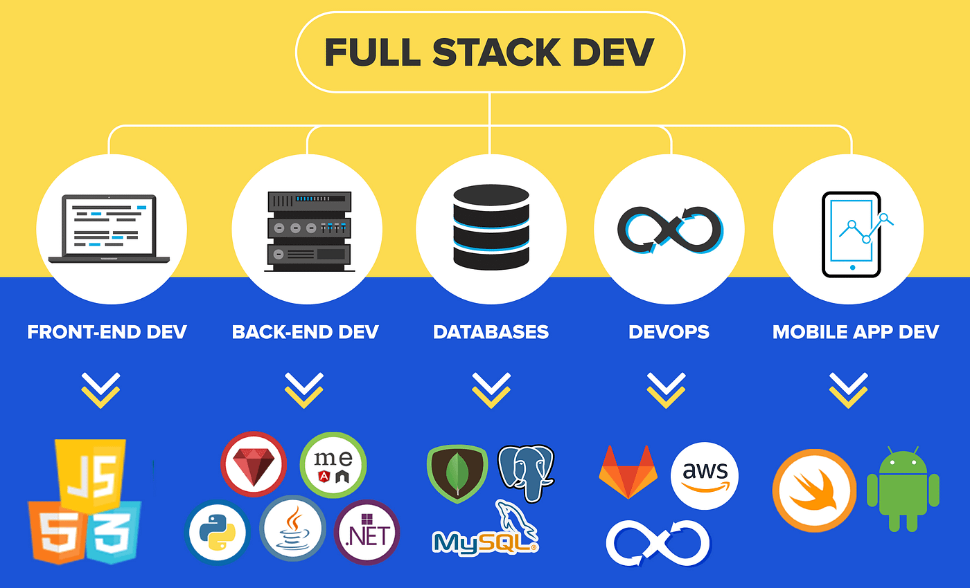 From Beginner To Pro: Your Guide To Full Stack Development In Jaipur